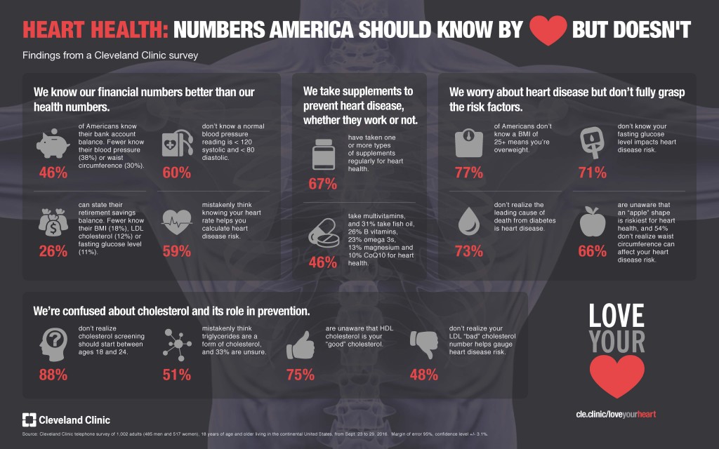 16-CCC-2311-heart-health-infographic